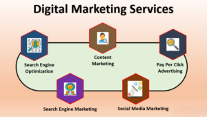 digital marketing services