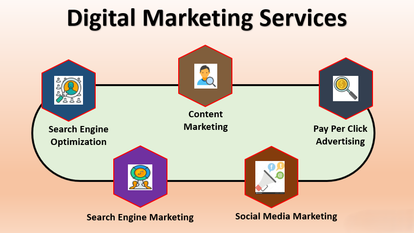 digital marketing services